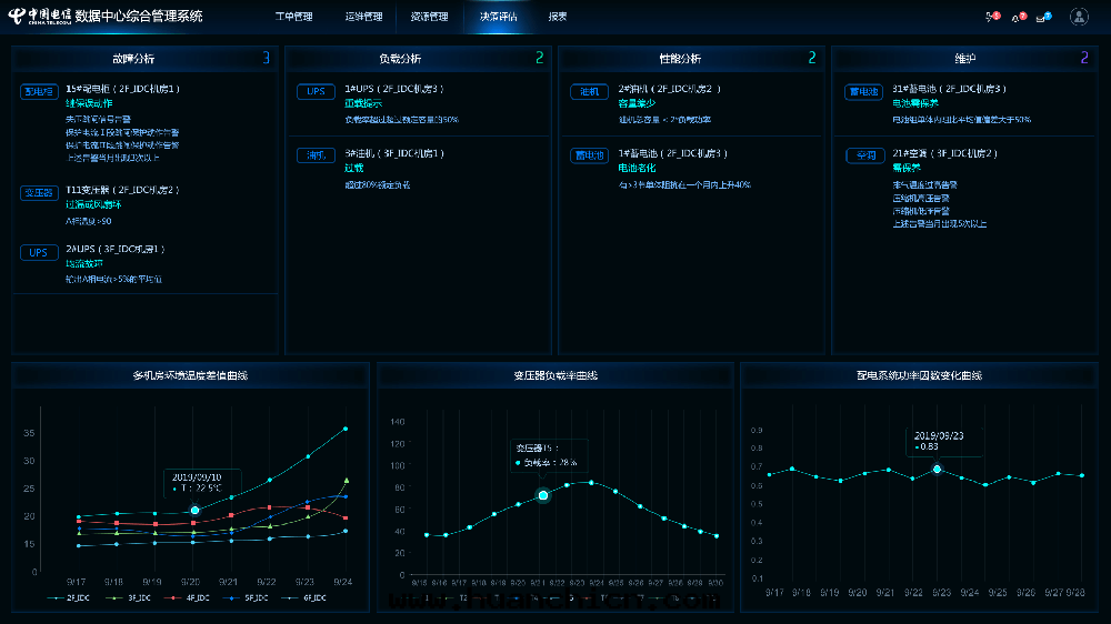 數據(jù)中(zhōng)心(xīn)基础設施管(guǎn)理(lǐ)系(xì)统