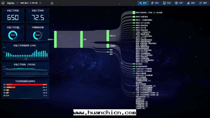 數據(jù)中(zhōng)心(xīn)基础設施管(guǎn)理(lǐ)系(xì)统<script type=